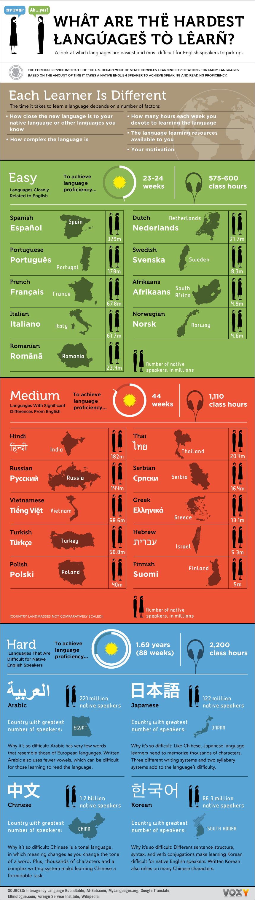Hard-Languages-To-Learn