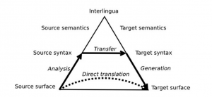 translation pyramid